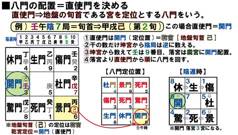 八門遁甲 開門|神秘的奇門遁甲(5)——八門、九星、八神含義